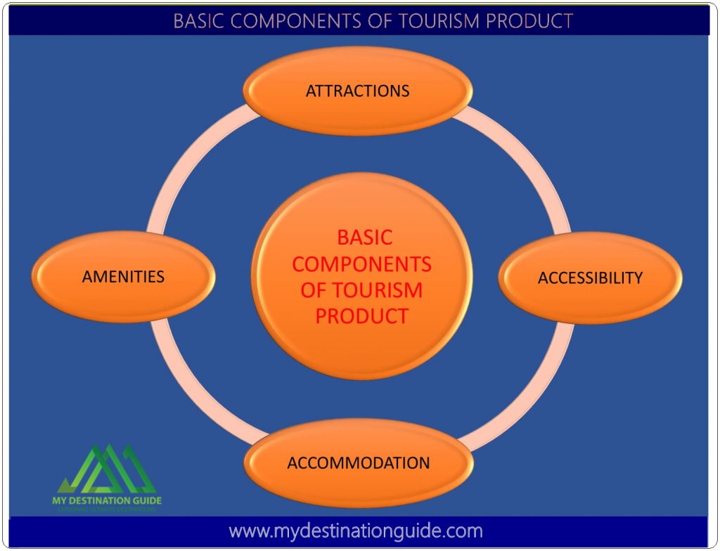 tourism product audit